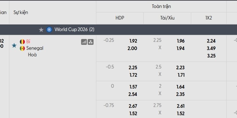 Tỷ lệ kèo Bỉ vs Senegal