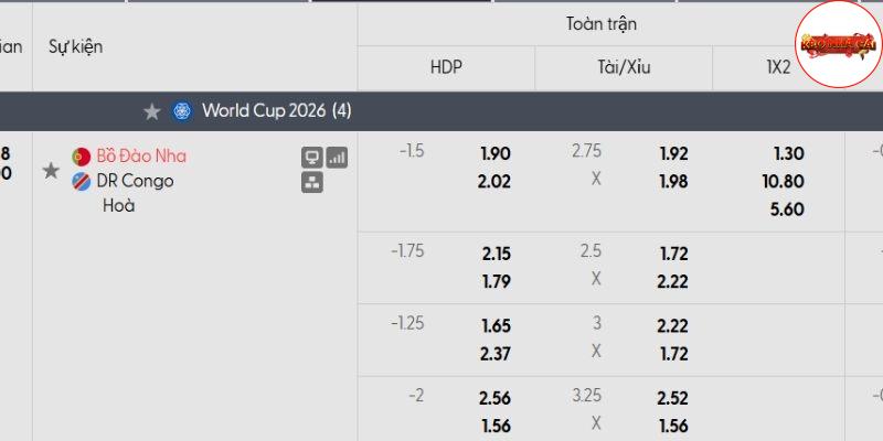 Tỷ lệ kèo Bồ Đào Nha vs Congo