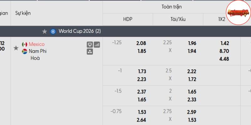 Bảng tỷ lệ kèo Mexico vs Nam Phi
