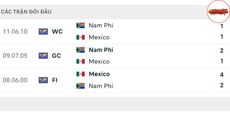 Bảng thành tích đối đầu Mexico vs Nam Phi