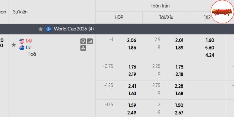 Bảng tỷ lệ kèo Mỹ vs Australia 