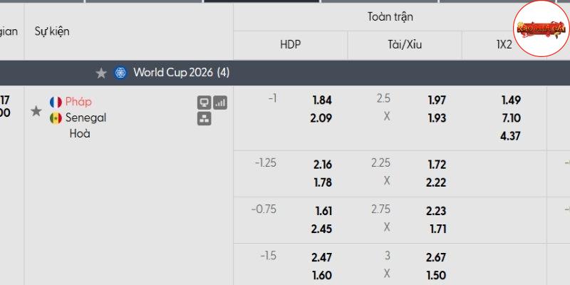 Bảng tỷ lệ kèo Pháp vs Senegal