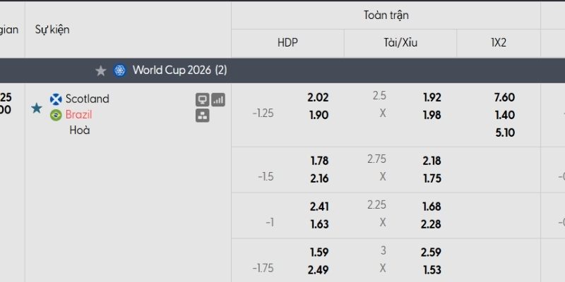 Bảng tỷ lệ kèo Scotland vs Brazil