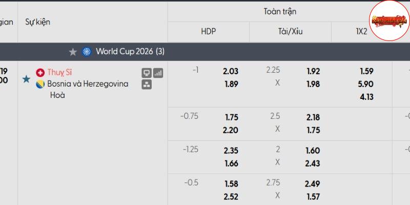 Tỷ lệ kèo Thụy Sĩ vs Bosnia & Herzegovina