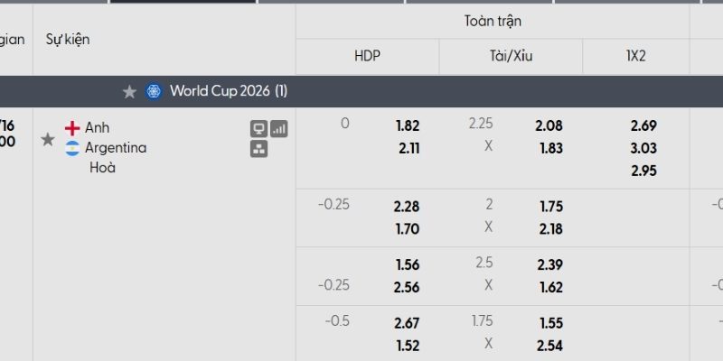 Tỷ lệ kèo Anh vs Argentina
