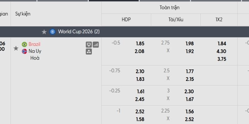 Tỷ lệ kèo Brazil vs Na Uy