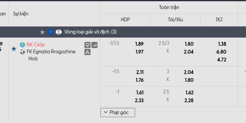 Tỷ lệ kèo Celje vs Egnatia