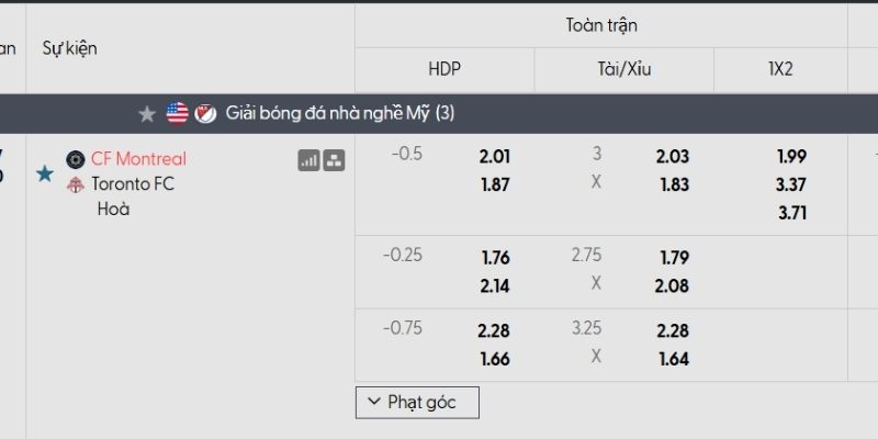 Tỷ lệ kèo CF Montreal vs Toronto
