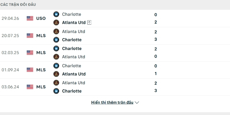 Lịch sử so tài Charlotte FC vs Atlanta Lịch sử so tài Charlotte FC vs Atlanta