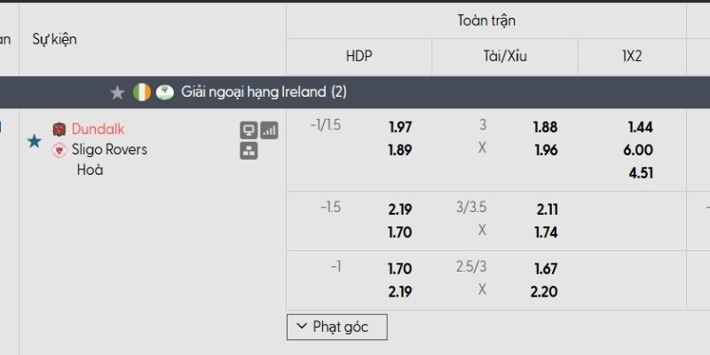Tỷ lệ kèo Dundalk vs Sligo Rovers