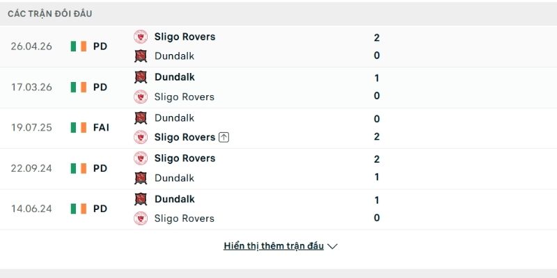 Lịch sử so tài Dundalk vs Sligo Rovers