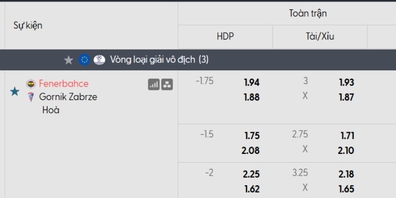 Tỷ lệ kèo Fenerbahce vs Gornik Zabrze Tỷ lệ kèo Fenerbahce vs Gornik Zabrze