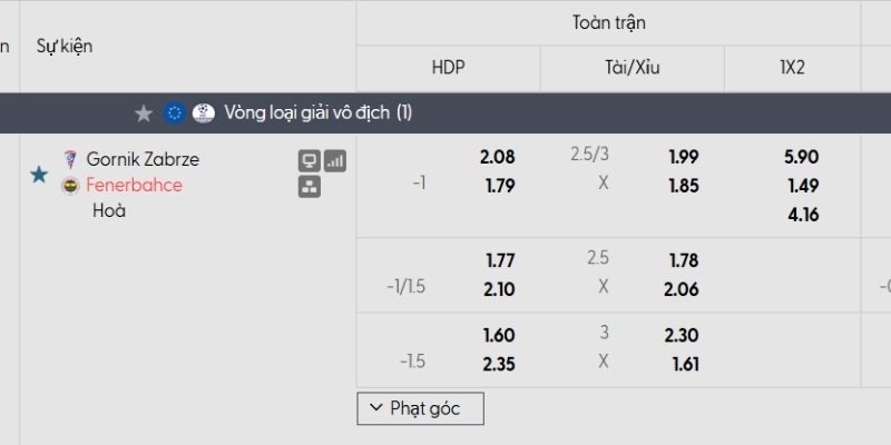 Tỷ lệ kèo Gornik Zabrze vs Fenerbahce Tỷ lệ kèo Gornik Zabrze vs Fenerbahce
