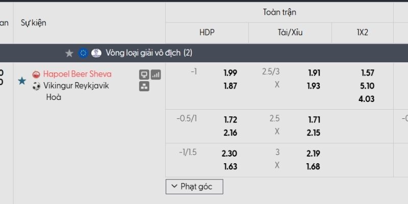Tỷ lệ kèo Hapoel Beer Sheva vs Vikingur Reykjavik