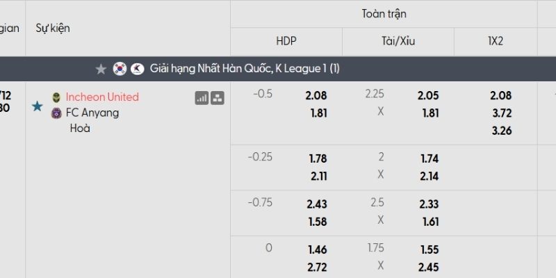 Tỷ lệ kèo Incheon vs Anyang