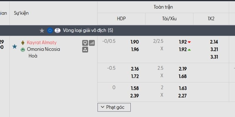 Tỷ lệ kèo Kairat vs Omonia