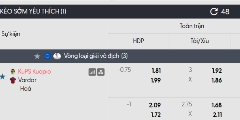 Tỷ lệ kèo KuPS vs Vardar