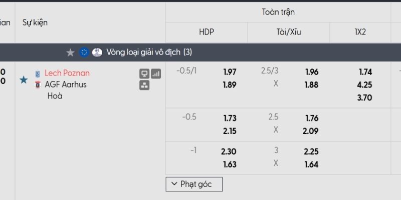 Tỷ lệ kèo Lech Poznan vs Aarhus
