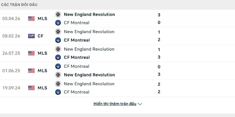Lịch sử so tài Montreal vs New England
