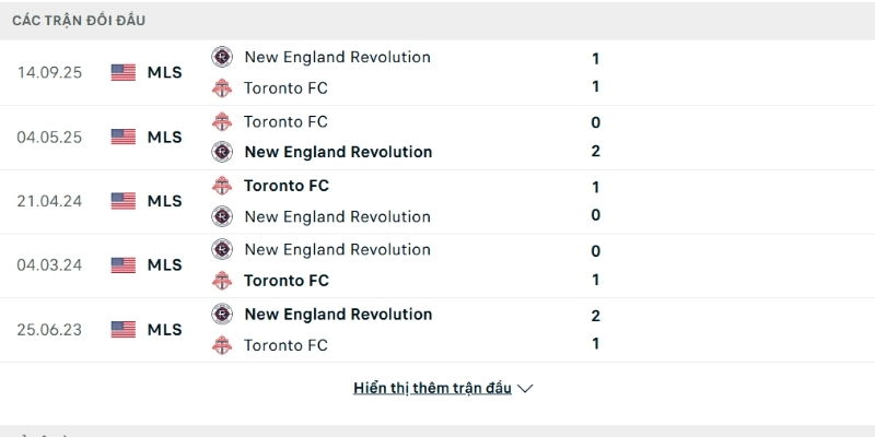 Lịch sử so tài New England vs Toronto