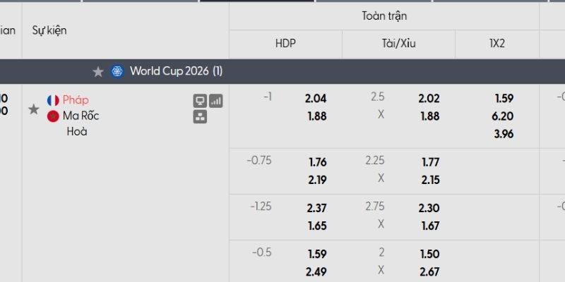 Tỷ lệ kèo Pháp vs Morocco