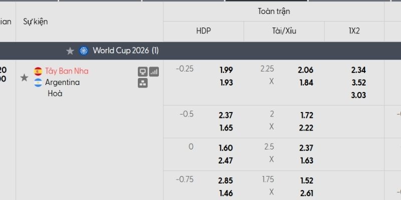 Tỷ lệ kèo Tây Ban Nha vs Argentina