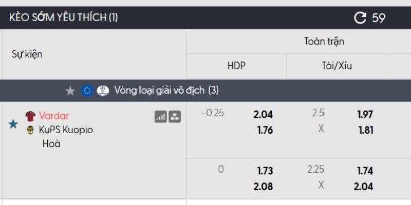 Tỷ lệ kèo Vardar vs KuPS
