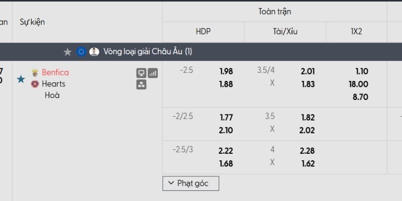 Tỷ lệ kèo Benfica vs Hearts