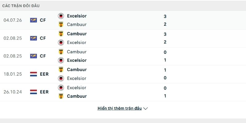 Lịch sử so tài Cambuur vs SBV Excelsior