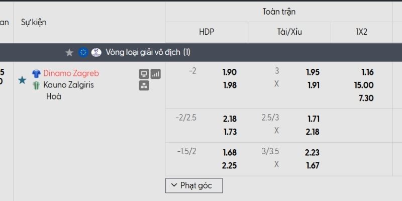Tỷ lệ kèo Dinamo Zagreb vs Kauno Zalgiris