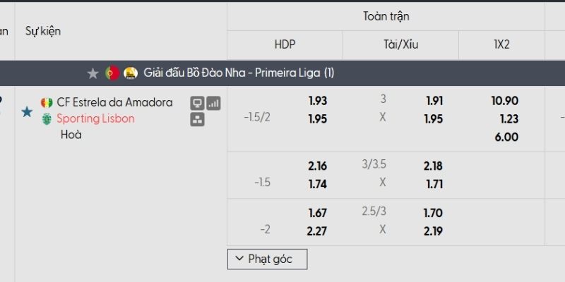 Tỷ lệ kèo Estrela vs Sporting Lisbon