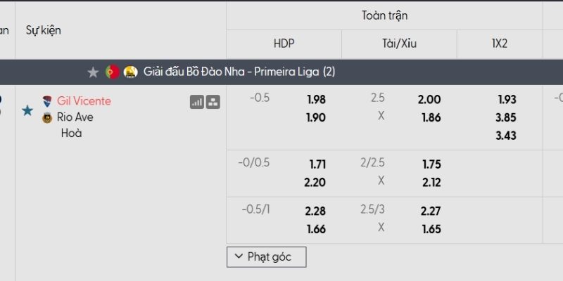 Tỷ lệ kèo Gil Vicente vs Rio Ave