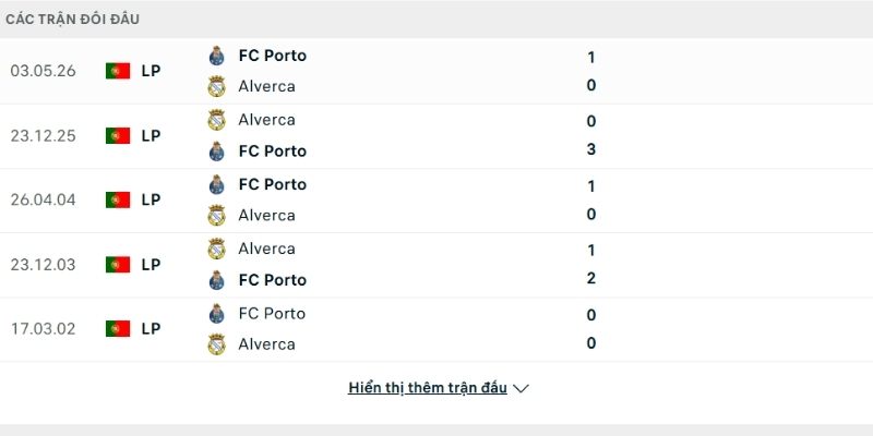 Lịch sử so tài Porto vs Alverca