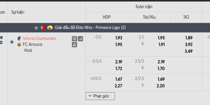 Tỷ lệ kèo Vitoria Guimaraes vs Arouca