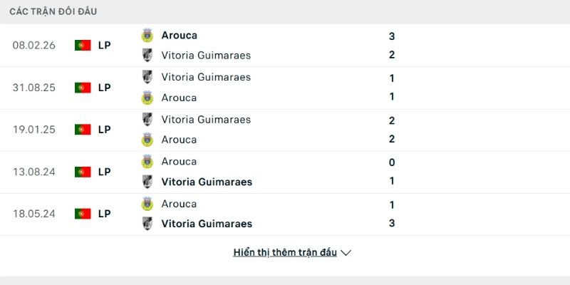 Lịch sử so tài Vitoria Guimaraes vs Arouca